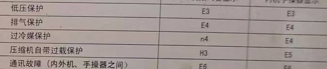 余庆空调电话在哪里找